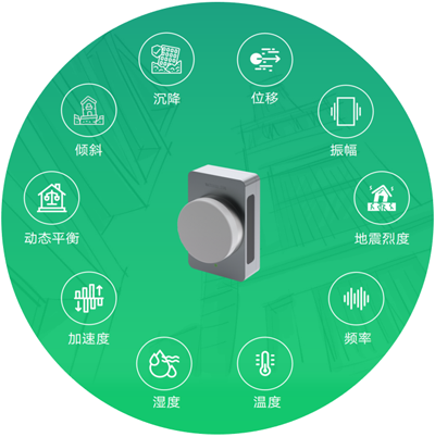萬賓科技大規(guī)模中小橋梁群結(jié)構(gòu)健康監(jiān)測技術(shù)與應(yīng)用(圖6)