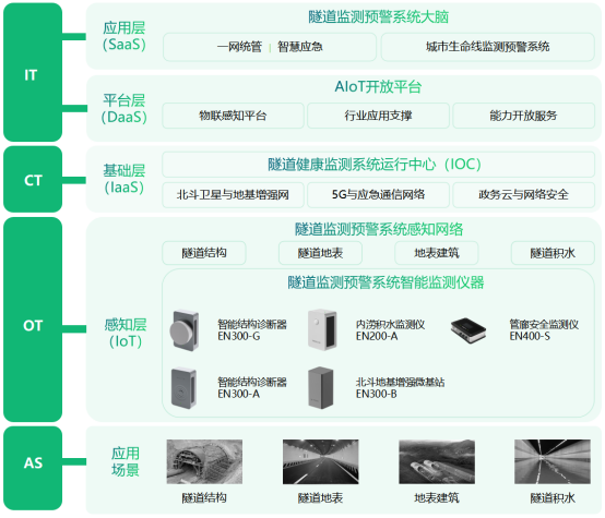 隧道健康監(jiān)測系統(tǒng)，全生命周期監(jiān)測隧道狀態(tài)(圖3)