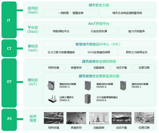 大型建筑主體結構健康監測，對癥下藥除“病痛”(圖3)