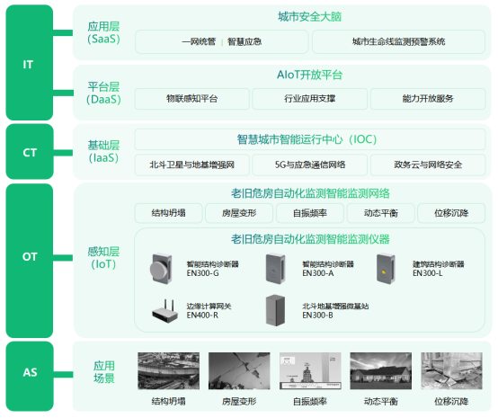 老舊危房自動化監(jiān)測，“浙”里城鎮(zhèn)老舊小區(qū)改造開新局(圖3)