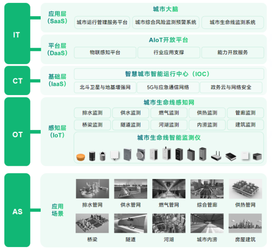 廣東梅大高速塌方致48人死亡，加強(qiáng)道路風(fēng)險(xiǎn)點(diǎn)動(dòng)態(tài)監(jiān)測(cè)刻不容緩(圖3)