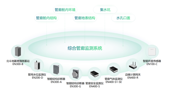 智慧綜合管廊建設(shè)，24小時監(jiān)測管廊運行狀況(圖3)