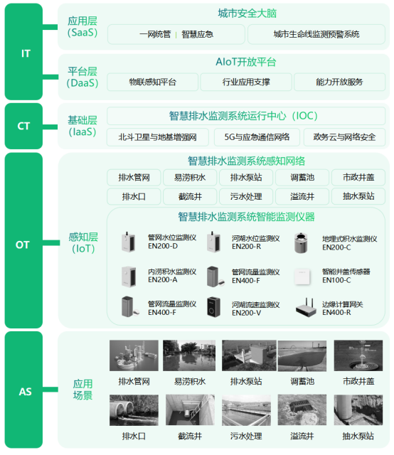 相關(guān)部門(mén)啟動(dòng)防汛應(yīng)急響應(yīng)，如何有效預(yù)防城鎮(zhèn)洪澇災(zāi)害?(圖3)