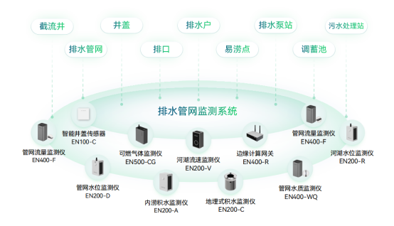 相關(guān)部門(mén)啟動(dòng)防汛應(yīng)急響應(yīng)，如何有效預(yù)防城鎮(zhèn)洪澇災(zāi)害?(圖2)