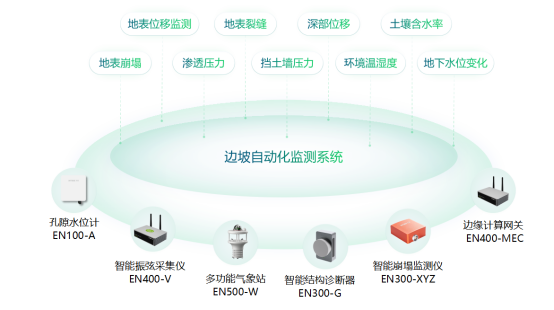 公路邊坡一站式安全防護，如何進行全天候監測(圖2)
