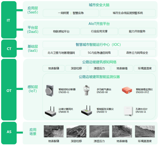 公路邊坡一站式安全防護，如何進行全天候監測(圖3)