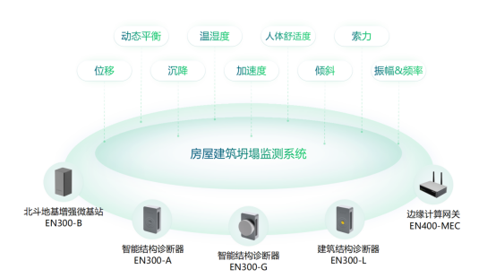 濟南章丘一超市發生坍塌，房屋建筑如何預防坍塌事件?(圖2)
