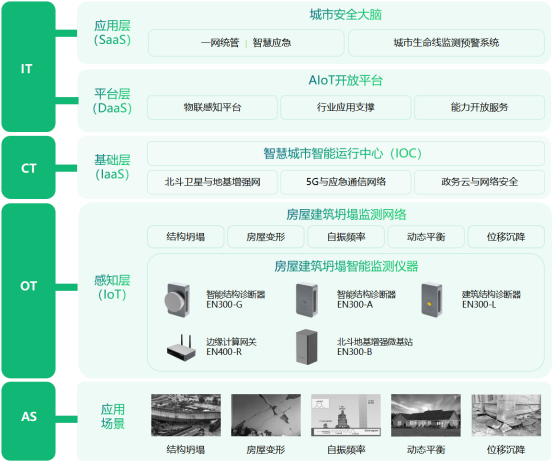濟南章丘一超市發生坍塌，房屋建筑如何預防坍塌事件?(圖3)