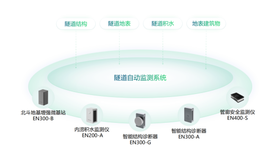 公路隧道監(jiān)測系統(tǒng)，全方位實時感知隧道安全(圖2)