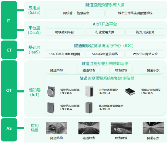公路隧道監(jiān)測系統(tǒng)，全方位實時感知隧道安全(圖3)