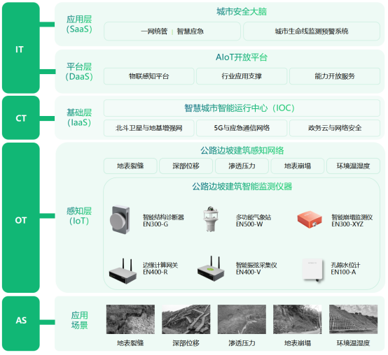 如何對道路風險點動態監測，公路邊坡智能監測系統(圖3)
