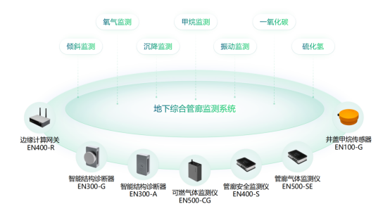 地下綜合管廊監(jiān)測系統(tǒng)，實(shí)時(shí)守護(hù)管廊安全(圖2)
