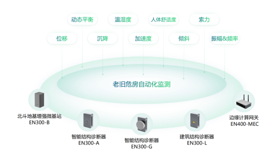 老舊小區(qū)危舊住宅監(jiān)測(cè)，房屋建筑結(jié)構(gòu)監(jiān)測(cè)系統(tǒng)(圖2)