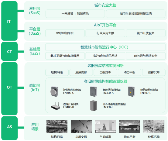 老舊小區(qū)危舊住宅監(jiān)測(cè)，房屋建筑結(jié)構(gòu)監(jiān)測(cè)系統(tǒng)(圖3)