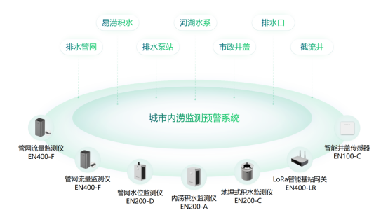 云南怒江局部?jī)?nèi)澇，如何快速預(yù)警內(nèi)澇風(fēng)險(xiǎn)(圖2)