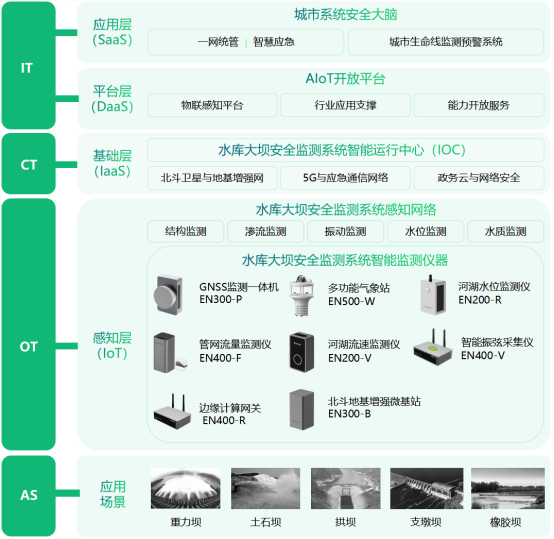水庫大壩智能監(jiān)測(cè)系統(tǒng)，化繁為簡(jiǎn)助力科學(xué)監(jiān)管(圖3)