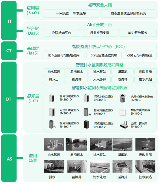 城市排水監測系統，市政排水在線監測(圖3)