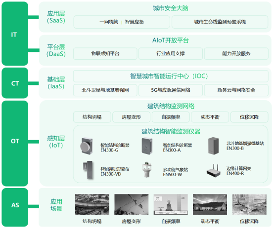 科技賦能建筑安全，大型建筑結構健康監測系統(圖3)