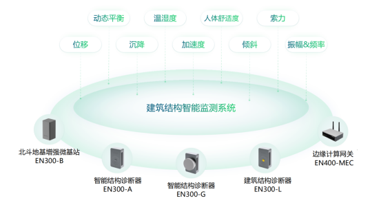 科技賦能建筑安全，大型建筑結構健康監測系統(圖2)