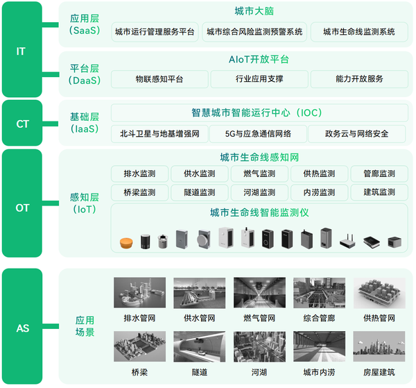 各省推進(jìn)城市生命線更新改造，筑牢城市安全運(yùn)行