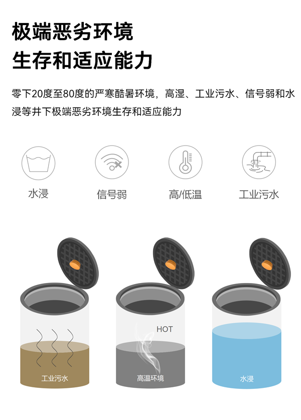 智能井蓋傳感器 EN100-C(圖7)