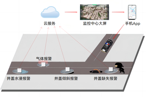 萬(wàn)賓科技井蓋甲烷傳感器：城市地下安全的守護(hù)者(圖2)