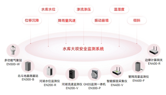 水庫大壩監(jiān)測預(yù)警系統(tǒng)，讓大壩更有“安全感”(圖3)