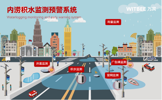排水防澇監測系統：城市安全的守護者(圖2)