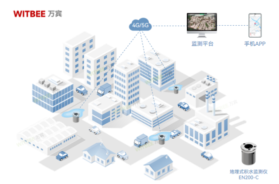 內(nèi)澇點(diǎn)水位監(jiān)測，城市內(nèi)澇監(jiān)測設(shè)備(圖2)