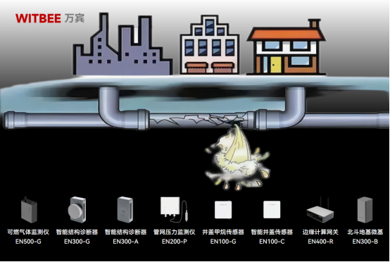燃氣為什么會爆炸，燃氣管網泄漏怎么及時預警(圖2)