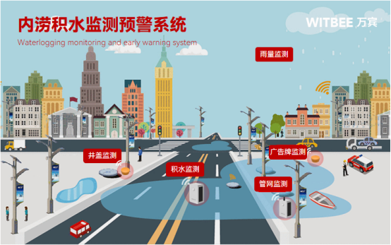 河南多地暴雨，內澇監(jiān)測系統(tǒng)全力守護城市安全(圖3)