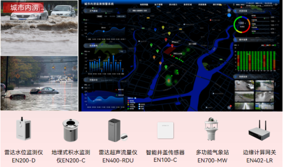 多地暴雨出現內澇，如何智能預警內澇風險隱患(圖3)