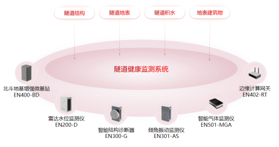 隧道結構健康監(jiān)測，智能感知為隧道安全護航(圖3)