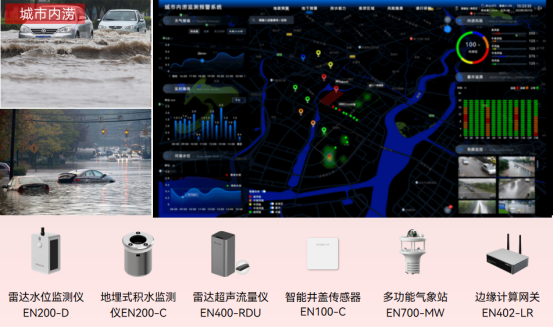 以“迅”應“汛”，實現對城市積水的實時監測與預警(圖2)