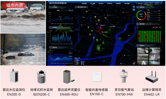 城市積水點遠程監測，提升防災減災救災能力(圖2)