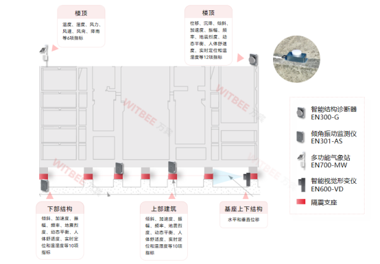 建筑結(jié)構(gòu)健康監(jiān)測系統(tǒng)：房屋結(jié)構(gòu)異常監(jiān)測與安全評估(圖2)