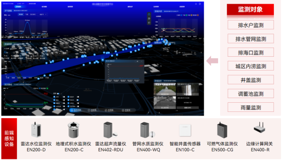 什么是智慧排水監測系統?智慧排水監測系統有什么功能?(圖3)