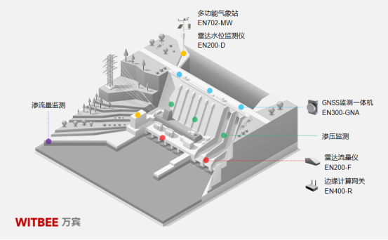 水庫大壩一般建在哪里？如何實時掌握大壩安全態勢(圖2)