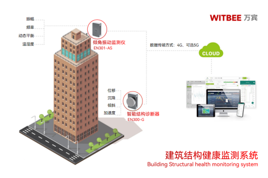 房屋建筑結構的類型有哪些？如何實時地監測和維護建筑結構安全性(圖2)