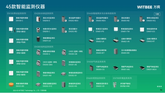 水利基礎設施包括哪些？如何監測水利設施的運行情況？(圖2)
