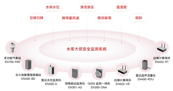 水利基礎設施包括哪些？如何監測水利設施的運行情況？(圖5)