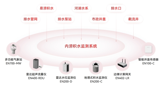 水利基礎設施包括哪些？如何監測水利設施的運行情況？(圖3)