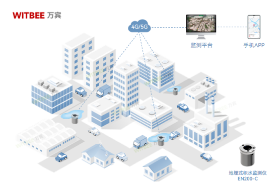 什么是內澇積水？地埋式積水監測儀如何預防積水成災？(圖2)