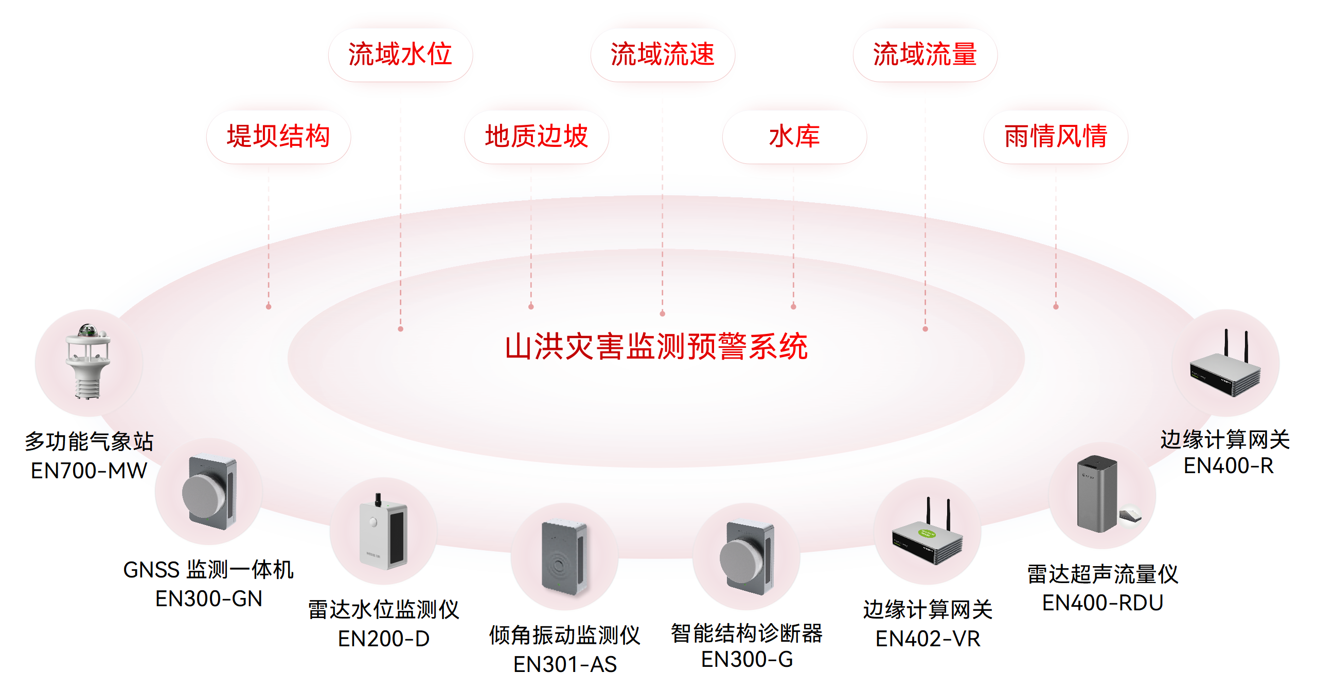 小流域山洪災害監測系統(圖1)