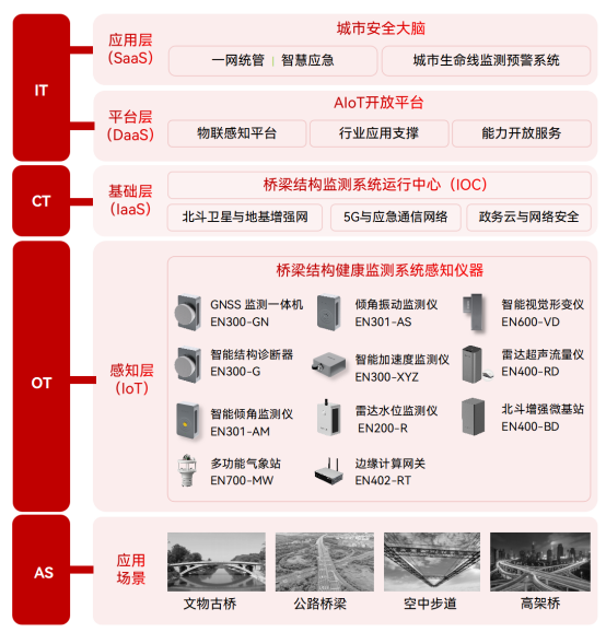 如何通過橋梁結構健康監測系統預防橋梁斷裂(圖2)