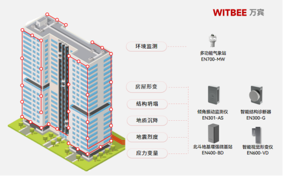 建筑結構健康監測系統，實時監測房屋的“一舉一動”(圖2)