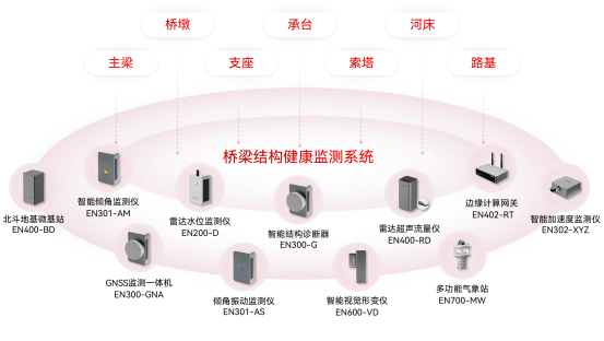 橋梁結(jié)構(gòu)損傷的早期預(yù)測(cè)和智能診斷方法是什么？(圖2)