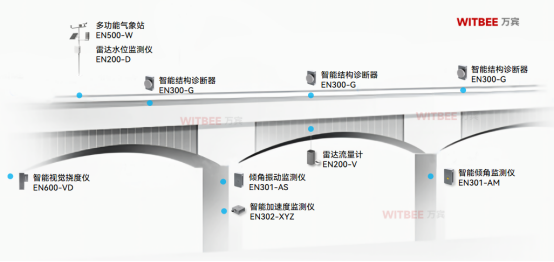 橋梁結(jié)構(gòu)損傷的早期預(yù)測(cè)和智能診斷方法是什么？(圖3)