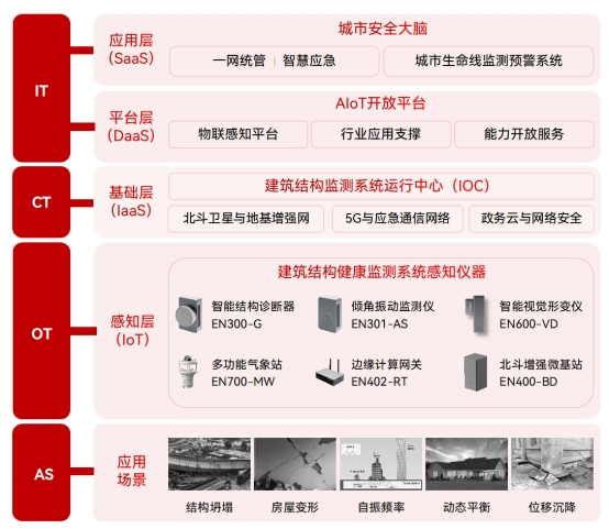 超高層建筑一般是指多少層，建筑傾斜監測從何入手(圖2)