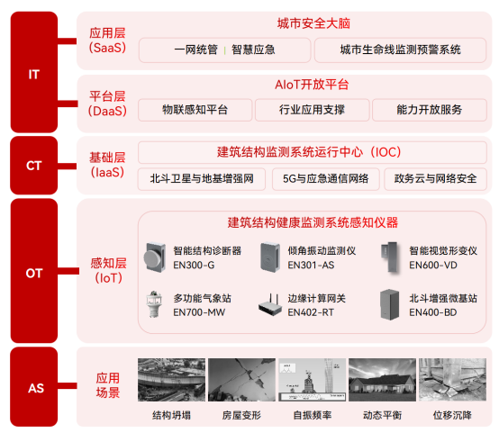 為古建筑穿上“智能馬甲”，如何對文物古建進行常態(tài)化健康監(jiān)測？(圖2)